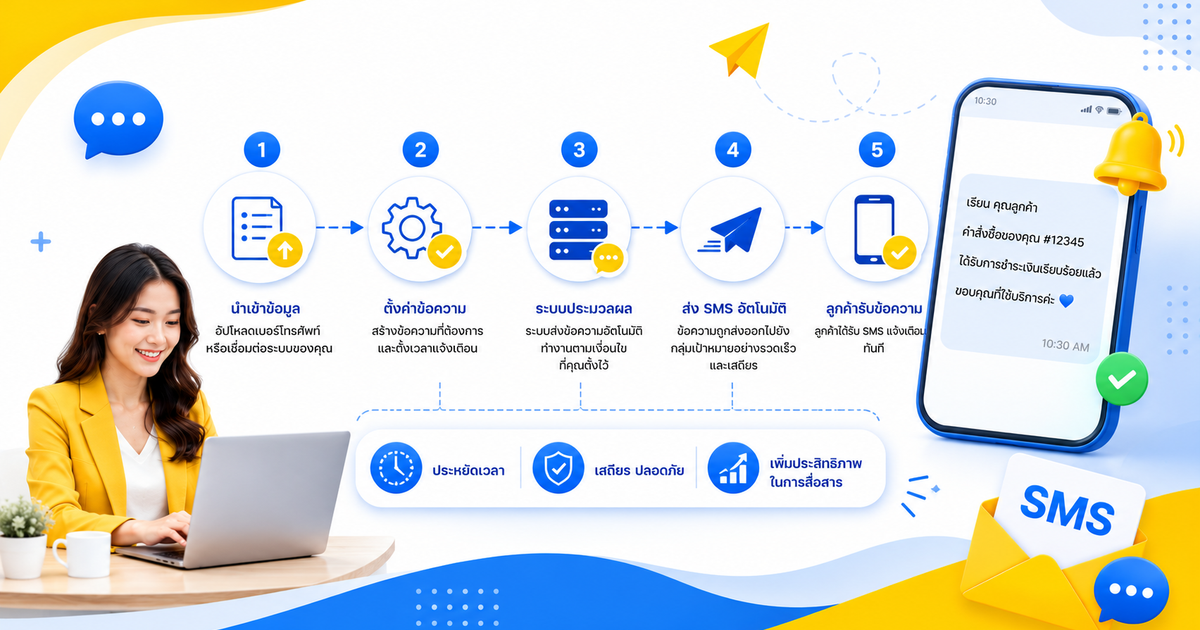 วิธีส่ง SMS แจ้งเตือนอัตโนมัติ ทำงานอย่างไร?